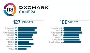 Galaxy S20+ DXOMARK rating